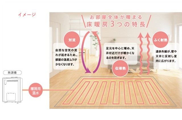 床暖房｜部屋を暖める｜ガスで快適生活｜松江市ガス局