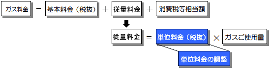 計算式