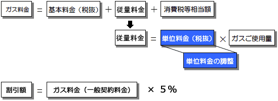 計算式