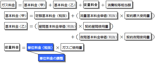 計算式