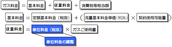 計算式