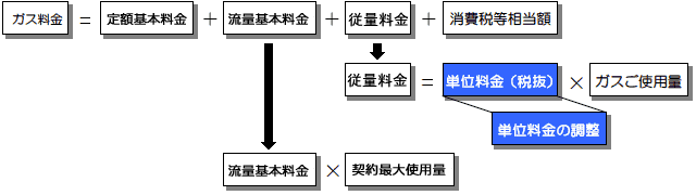 計算式