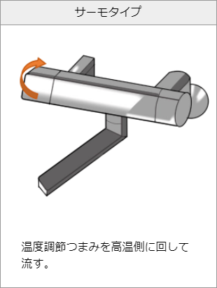 サーモタイプ